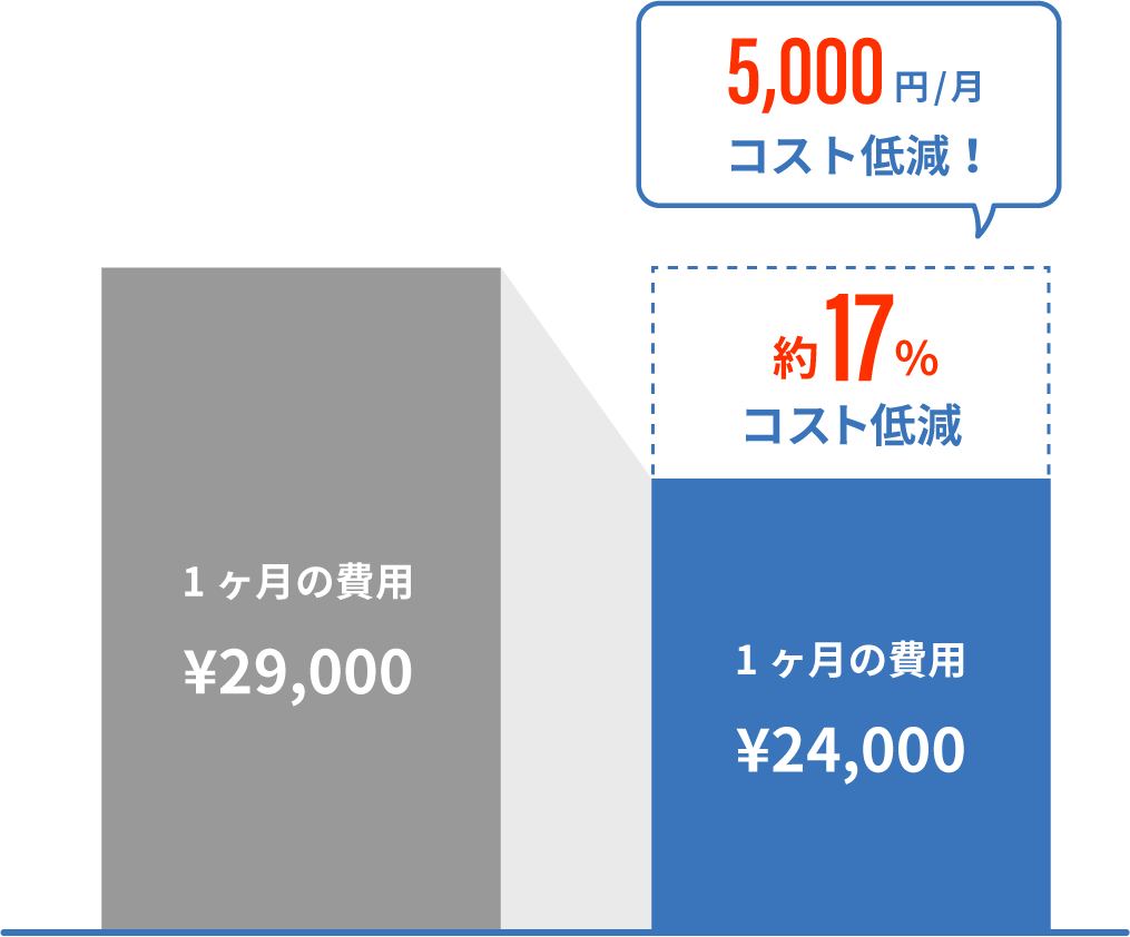 他社代行会社とのコスト比較