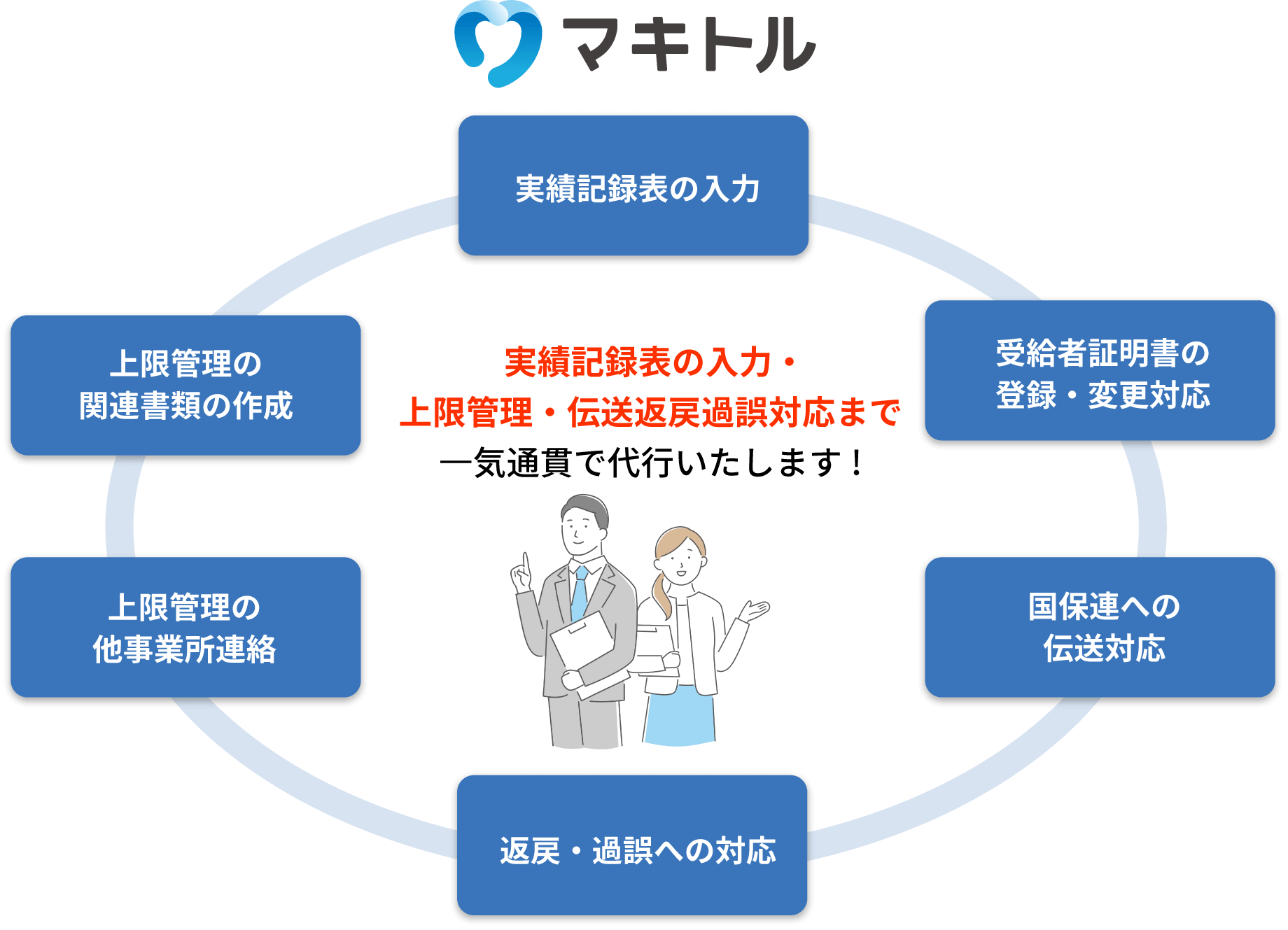 サービス実績